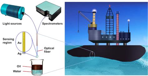 marine oil spill thickness chart